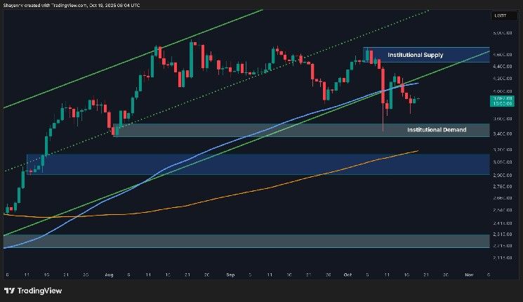 تحليل سعر الإيثيريوم: إعدادات صعودية في خطر حال كسر هذا المستوى الحاسم