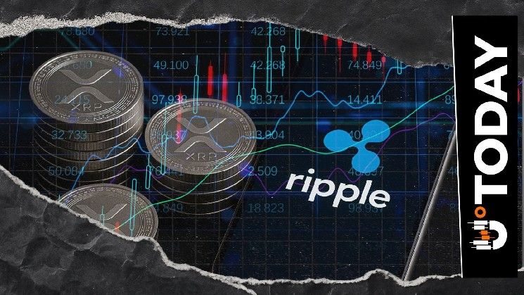 قفزة مذهلة في عقود XRP الآجلة تزامناً مع مؤتمر Ripple Swell