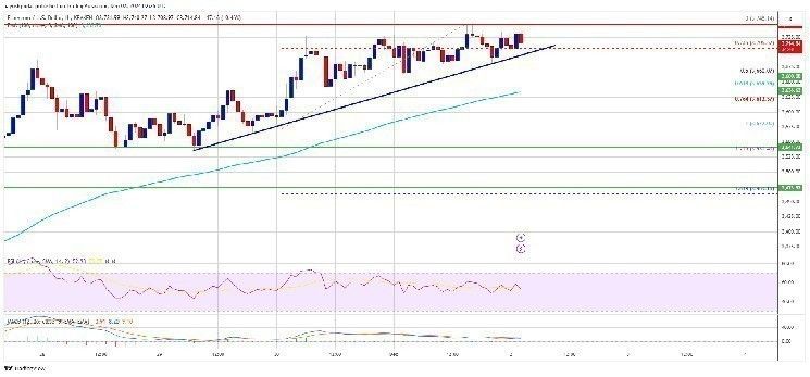 آخر تطورات Ethereum: تقييم مفصل للمستقبل المتوقع
