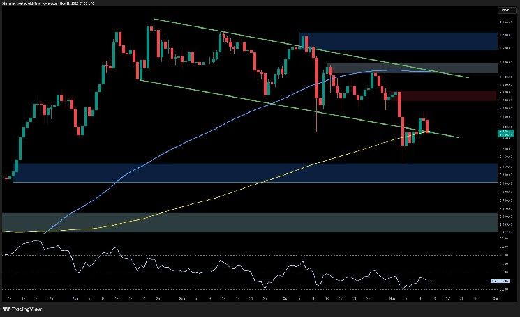 تحليل سعر الإيثيريوم: نظرية الاتجاه الصعودي تثبت صحتها في حال تجاوز الإيثيريوم هذا المستوى المقاوم الحاسم