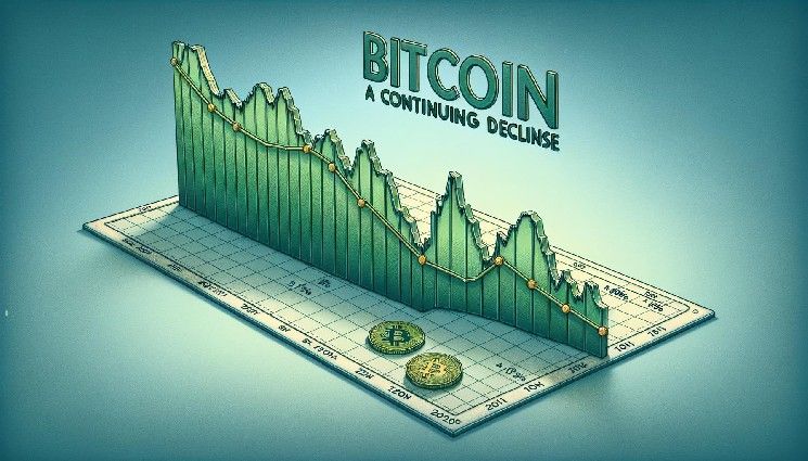 بيتكوين تواصل الانخفاض نحو مناطق الدعم الحرجة