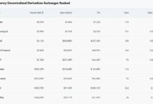 "لايتر" تتجاوز "هابرليكيد" بحجم تداول 9 مليارات دولار على منصات اللامركزية خلال 24 ساعة