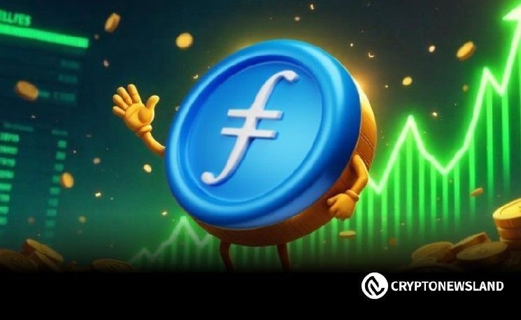 فيليكوين (FIL) يحطم قناة الهبوط طويل الأجل ويقفز 53% مع تأكيد الحجم انعكاس الاتجاه