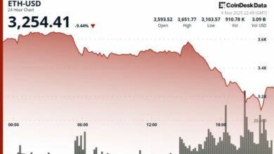 انهيار الإيثير 20% يتسبب في تصفية مليار دولار مع تسارع الخسائر في سوق العملات الرقمية