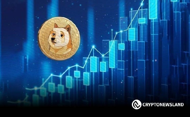 دوجكوين (DOGE) يعاود دخول منطقة التراكم ويكوف ويحافظ على الدعم عند 0.1825 دولار