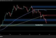 تحليل سعر الإيثيريوم: ETH عند نقطة حاسمة مع تصاعد الزخم الهبوطي