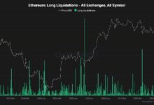 تحليل سعر الإيثيريوم: هل يصمد عند ٣ آلاف دولار مع تعزز الزخم الهبوطي؟