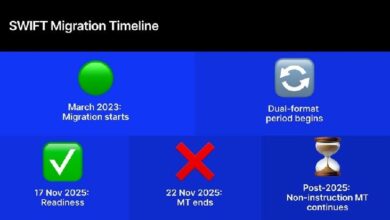 اقتراب التحول النهائي لـ SWIFT إلى ISO 20022 مع توجيه الاتصالات السلسلية نحو المرحلة التالية