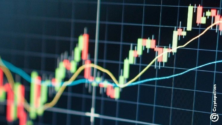 بتكوين يقفز أكثر من 7% هذا الأسبوع مع عودة المتداولين بقوة إلى أصول المخاطرة