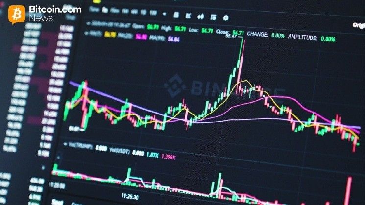 ميزة التداول التجريبي من بينانس تقدم 5000 دولار أموال افتراضية للمبتدئين والمتداولين المحترفين