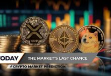 توقعات سوق العملات الرقمية: هل يتجه سعر الإيثيريوم نحو 3500 دولار مع عودة الزخم؟ انعكاس إكس آر بي الصاعد يستهدف 2 دولار ودوجكوين تتطلع لصعود جديد