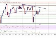 المحلل المخضرم ويلو وو يكشف توقعات سعر البيتكوين (BTC): "في غضون أسبوعين…"