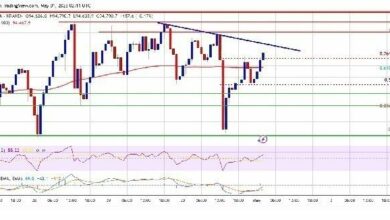 المحلل المخضرم ويلو وو يكشف توقعات سعر البيتكوين (BTC): "في غضون أسبوعين…"