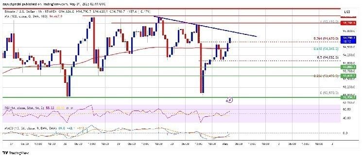 المحلل المخضرم ويلو وو يكشف توقعات سعر البيتكوين (BTC): "في غضون أسبوعين…"