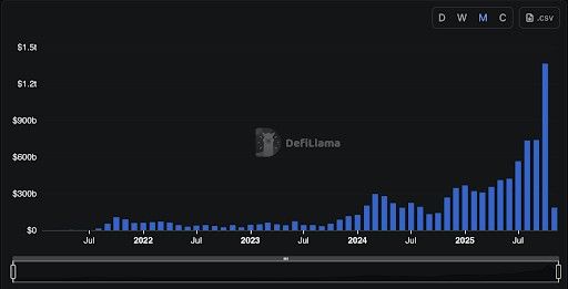 أفضل 5 منصات دي إي إكس للعقود الدائمة للمتابعة في 2024