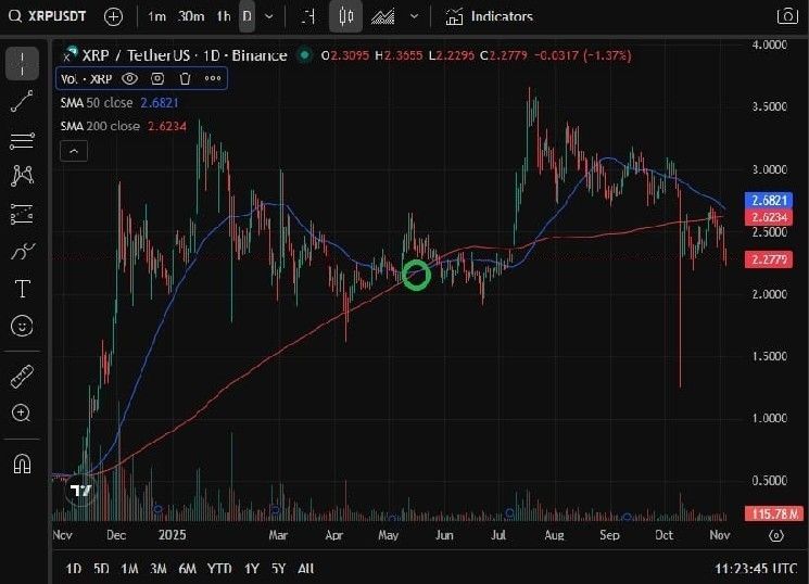 إكس آر بي تتفوق على سولانا في سبب صناديق الاستثمار المتداولة باستراتيجية رسوم عدوانية