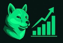 "غرايسكيل تدرج شيبا إينو رسميًا: انضمام $SHIB إلى قطاع العملات الرقمية 'المستهلك والثقافة' في مؤشر فوتسي"