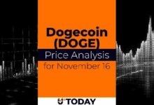 تحليل سعر عملة الدوجكوين DOGE ليوم 16 نوفمبر