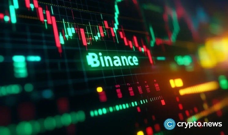 سعر BNB يستهدف 800 دولار والمتوسط المتحرك 200 يوم يقاوم المحاولات الصعودية