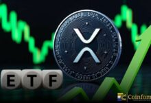 صناديق XRP المتداولة في البورصة تضيف 20 مليون دولار في يوم واحد مع وصول إجمالي التدفقات إلى 213 مليون دولار