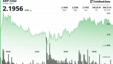 عملة XRP تتجاوز قناة المقاومة والمتداولون يستهدفون نطاق 2.33 إلى 2.40 دولار