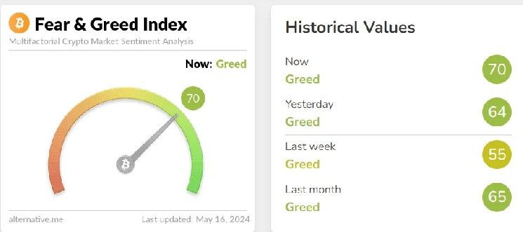إشارات الذعر الشديد تنذر بندم مستقبلي مع وصول معنويات البيتكوين إلى أدنى مستوياتها التاريخية