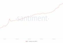 عناوين محافظ البيتكوين التي تحتفظ بأكثر من 0.1 بيتكوين لم تشهد نموًا منذ عامين: ما دلالة ذلك؟