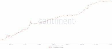 عناوين محافظ البيتكوين التي تحتفظ بأكثر من 0.1 بيتكوين لم تشهد نموًا منذ عامين: ما دلالة ذلك؟