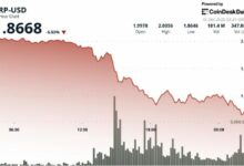 لماذا يغير انخفاض XRP دون 1.93 دولار هيكل السوق قصير المدى؟