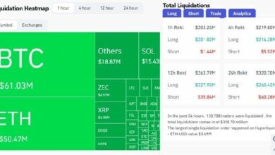 بيتكوين يهوي تحت 89 ألف دولار ويتسبب في تصفيات طويلة تتجاوز 200 مليون دولار خلال ساعة