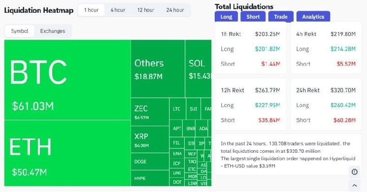 بيتكوين يهوي تحت 89 ألف دولار ويتسبب في تصفيات طويلة تتجاوز 200 مليون دولار خلال ساعة