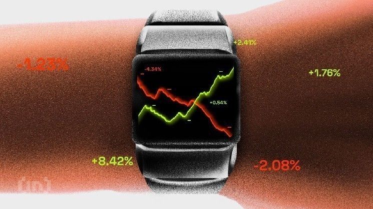 انفصال البيتكوين الكامل عن الأسهم لأول مرة في أكثر من عقد