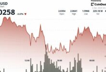 انهيار أم فخ للهبوط؟ XRP يختبر مستوى 1.99 دولار وسط إشارات سوقية متضاربة