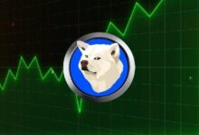 إيموجي إيلون ماسك يرسل عملة ميم راسل المرتبطة بـ كوينبيس إلى القمة بقفزة 240%