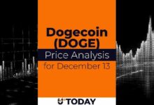 تحليل سعر عملة دوج كوين DOGE ليوم 13 ديسمبر