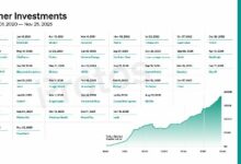 استثمارات تيثر: كيف تُدير إمبراطورية العملات المستقرة بقيمة 100 مليار دولار أرباحها؟