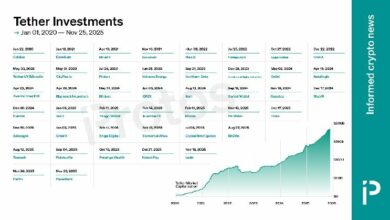 استثمارات تيثر: كيف تُدير إمبراطورية العملات المستقرة بقيمة 100 مليار دولار أرباحها؟