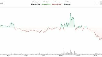 لماذا تشهد عملة البيتكوين انخفاضًا في التداول اليوم؟