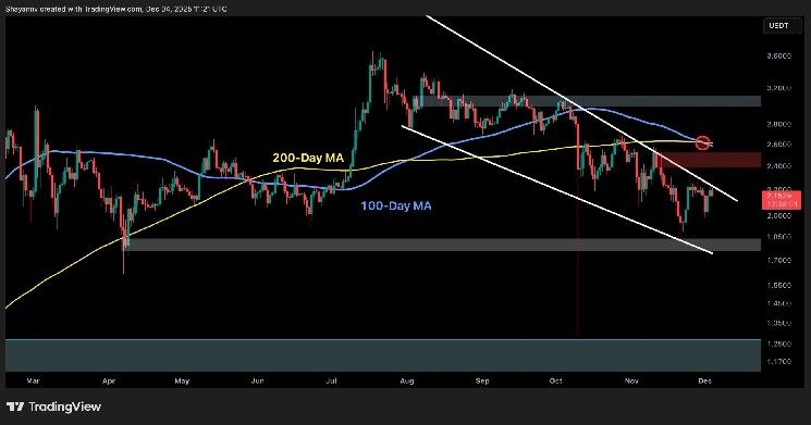 تحليل سعر ريبل: ما الذي يمنع XRP من تحقيق اختراق سعري؟