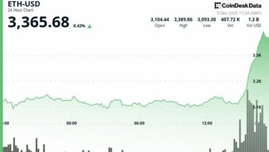 إيثير يرتفع 8% متفوقًا على مكاسب البيتكوين بفضل تفاؤل صناديق الاستثمار المُرَهِنة وعملية التحويل إلى أصول رقمية