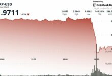 XRP تواجه موجة تصفية جماعية مع انخفاض السعر دون مستوى 2 دولار