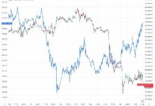 تشريح هبوط البيتكوين هذا الأسبوع: قاع الدولار كان قمة البيتكوين