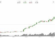 ارتفاع HYPE بنسبة 30٪ يعكس تقارب أسواق التشفير والتقليدية، وفقًا لشركة خزانة