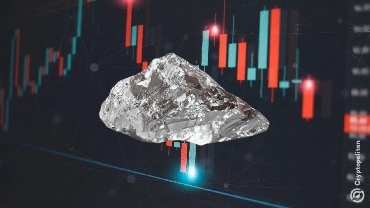 أسهم التعدين تشهد طفرة قوية مدفوعة بنحاس والفضة في أقوى صعود منذ سنوات