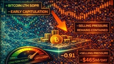 مؤشر SOPR للمتمسكين طويلاً بالبيتكوين يشير إلى مرحلة استسلام مبكرة، لكن ضغط البيع لا يزال محدودًا
