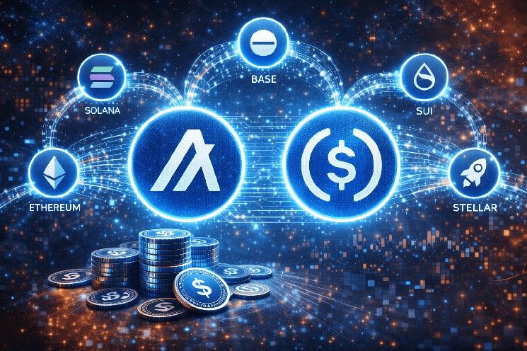 ألجوراند تُمكّن جسر USDC من سولانا وإيثريوم وبيس وسوي وستيلار