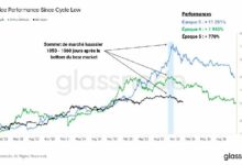 تداول الذهب الرمزي لـ BTCC يبلغ 5.7 مليار دولار في 2025 مع قفزة حجم التداول 809% في الربع الرابع