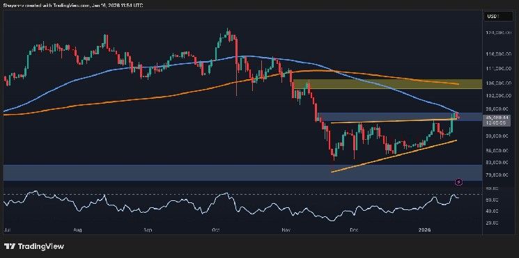 تحليل سعر البيتكوين: هل ينتظرنا تراجع حاد أم انفجار صعودي قريب؟