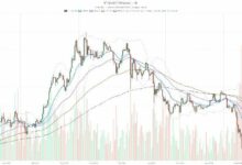 سعر الإيثيريوم اليوم: في منطقة ذروة البيع ويواجه ضغوطًا عند حدود الدعم الحاسمة