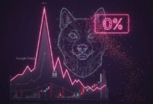 اهتمام شباريوم يهوي على مؤشر جوجل - هل هو إنذار خطر لعملة شيب؟